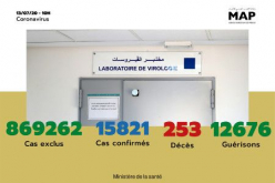 Covid-19: 76 nuevos casos confirmados, 15.821 en total (Sanidad)