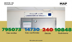 Covid-19: 123 nuevos casos confirmados, 14.730 en total (Sanidad)