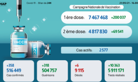 Covid-19: 358 nuevos casos, casi 7,5 millones de personas recibieron su primera dosis de la vacuna (Sanidad)