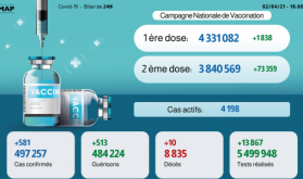 Covid-19: 581 nuevos casos de infección y más de 4,33 millones de personas vacunadas