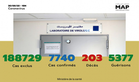 COVID-19: COVID-19: 26 nuevos casos confirmados en Marruecos, 7.740 en total (Ministerio)