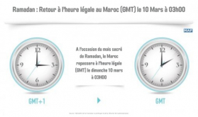 Ramadán 2024: Vuelta a la hora GMT el domingo 10 de marzo a las 03h00