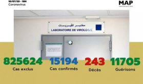 Covid-19: 115 nuevos casos confirmados, 15.194 en total (Sanidad)