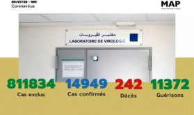 Covid-19: 178 nuevos casos confirmados, 14.949 en total (Sanidad)