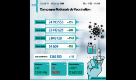 Covid-19: 119 nuevos casos y más de 6,84 millones de personas recibieron tres dosis de vacuna