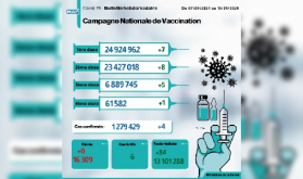 Covid-19: 4 nuevos casos (Boletín semanal)