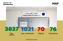 Covid-19: 1.021 casos confirmados en Marruecos, 5 nuevas recuperaciones registradas (Ministerio de Sanidad)