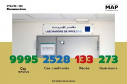 Covid-19: 245 nuevos casos confirmados en Marruecos, 2.528 en total (Ministerio)