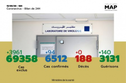 Covid-19: 94 nuevos casos en Marruecos, 6.512 en total (Ministerio)