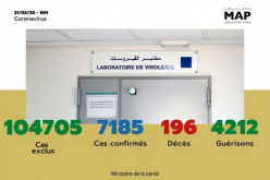 COVID-19: 52 nuevos casos confirmados en Marruecos, 7.185 en total (Ministerio)