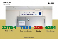 COVID-19: 26 nuevos casos confirmados en Marruecos, 7.859 en total (Ministerio)