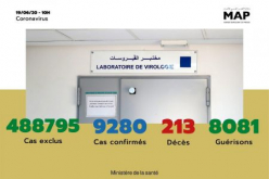 Covid-19: 206 nuevos casos confirmados en Marruecos, 9.280 en total