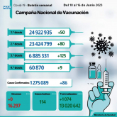 Covid-19: 86 nuevos casos notificados en los últimos siete días