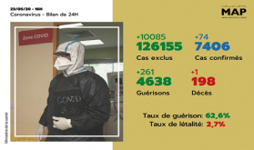 Covid-19: 74 nuevos casos confirmados en Marruecos, 7.406 en total