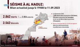 Terremoto de Al Hauz: 2.862 muertos y 2.562 heridos (balance actualizado del Ministerio del Interior)