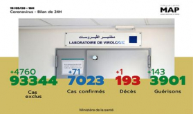 Covid-19: 71 nuevos casos confirmados en Marruecos, 7.023 en total (Ministerio)