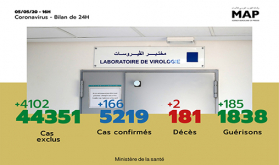 Covid-19: 166 nuevos casos confirmados en Marruecos, 5.219 en total (Sanidad)