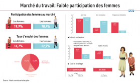 Mercado laboral: baja participación de las mujeres (HCP)