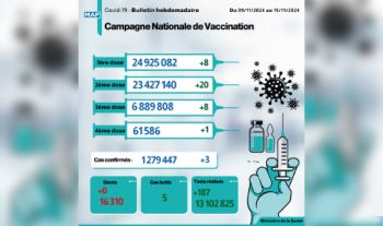 Covid-19: trois nouveau cas (Bulletin hebdomadaire)