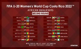 Coupe du monde féminine U20 "Costa Rica 2022" : Le Maroc entame les éliminatoires au 2è tour