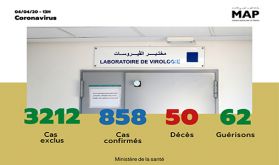 Covid-19 : 858 cas confirmés au Maroc, 3 nouvelles guérisons enregistrées