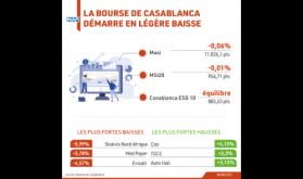 La Bourse de Casablanca démarre en légère baisse