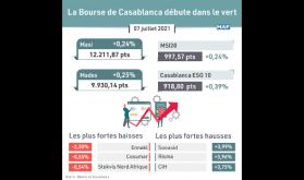 La Bourse de Casablanca débute dans le vert