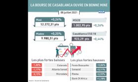 La Bourse de Casablanca ouvre en bonne mine