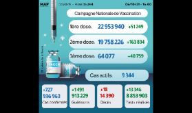 Covid-19: Plus de 64.000 personnes ont reçu la 3-ème dose (ministère)