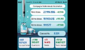 Covid-19: Plus de 111.000 personnes ont reçu la 3-ème dose du vaccin (ministère)