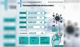 Covid-19: 12 nouveaux cas (Bulletin hebdomadaire)