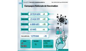 Covid-19 : 10 nouveaux cas (Bulletin hebdomadaire)