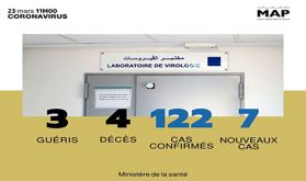 Covid-19 : Sept nouveaux cas confirmés au Maroc, 122 au total (ministère de la Santé)