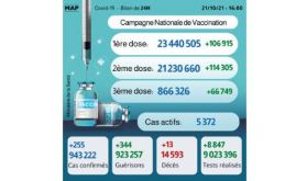 Covid-19: Plus de 860.000 personnes ont reçu la 3ème dose (ministère)