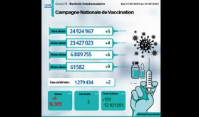 Covid-19: Deux nouveaux cas (Bulletin hebdomadaire)