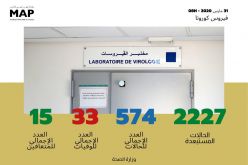 Covid-19 : Dix-huit nouveaux cas confirmés au Maroc, 574 au total