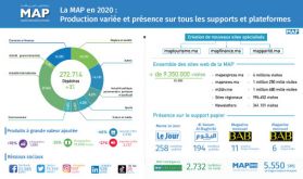 La MAP en 2020: Une production variée et une présence renforcée sur les plateformes virtuelles et les réseaux sociaux