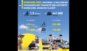 Marhaba 2024: environ 1,9 million de passagers ont transité par les ports marocains jusqu'au 15 août (Ministère)