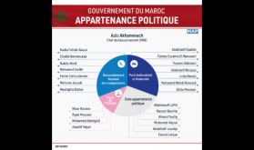 Liste des membres du nouveau gouvernement selon l'appartenance politique