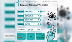 Covid-19 : quatre nouveaux cas (Bulletin hebdomadaire)