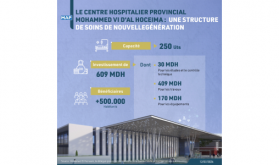 Le Centre hospitalier provincial Mohammed VI d'Al Hoceima, une structure de soins de nouvelle génération