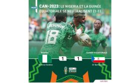 CAN-2023/(1ère Journée/Groupe A): Le Nigeria et la Guinée Equatoriale se neutralisent (1-1)