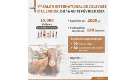 Premier Salon International de l’Elevage d’El Jadida: près de 10.000 visiteurs attendus