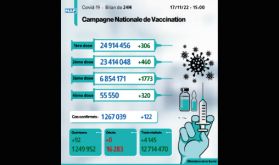Covid-19: 122 nouveaux cas, plus de 6,85 millions de personnes ont reçu trois doses du vaccin