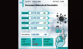 Covid-19: 101 nouveaux cas, plus de 6,85 millions de personnes ont reçu trois doses du vaccin