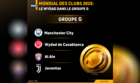 Mondial des clubs 2025: Le Wydad dans le groupe G avec Manchester City, la Juventus et Al Ain