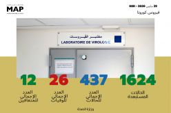 Coronavirus: 35 nouveaux cas confirmés au Maroc, 437 au total (ministère)