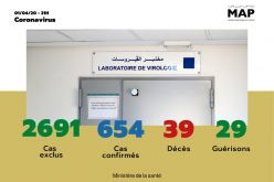 Covid-19 : 12 nouveaux cas confirmés au Maroc, 654 au total (ministère)