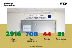 Covid-19 : Dix-sept nouveaux cas confirmés au Maroc, 708 au total (ministère)