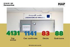 Covid-19 : 21 nouveaux cas confirmés au Maroc, 7 nouvelles guérisons enregistrées (ministère de la santé)